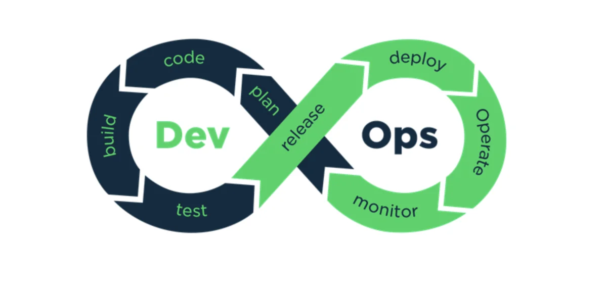 ثقافة DevOps والتكامل المستمر (CI/CD)