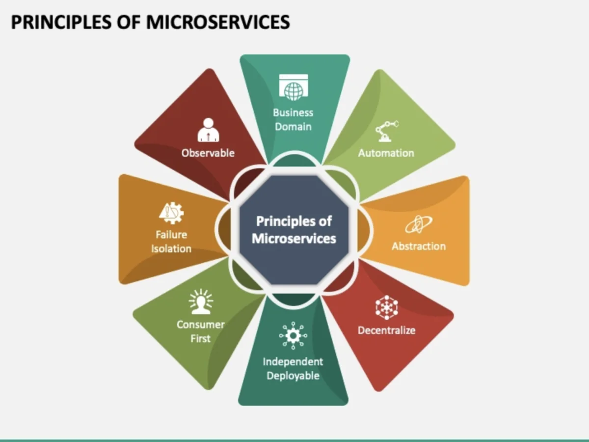 بنية الخدمات المصغرة (Microservice) والبرمجيات واسعة النطاق