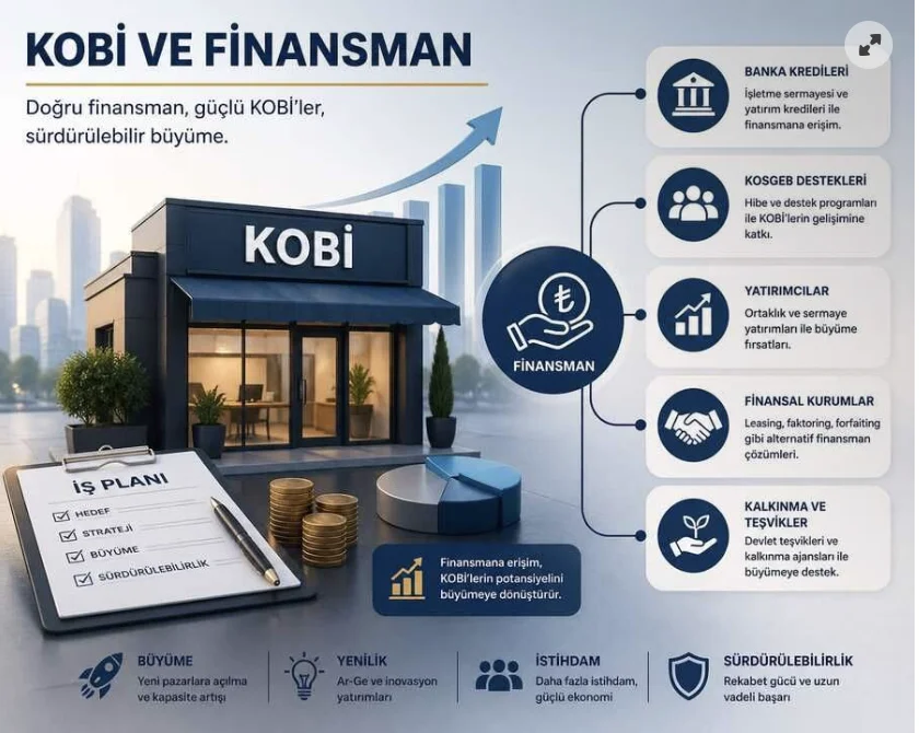 E-Commerce Transformation and Sales Power of SMEs in Izmir - Nowlsoft